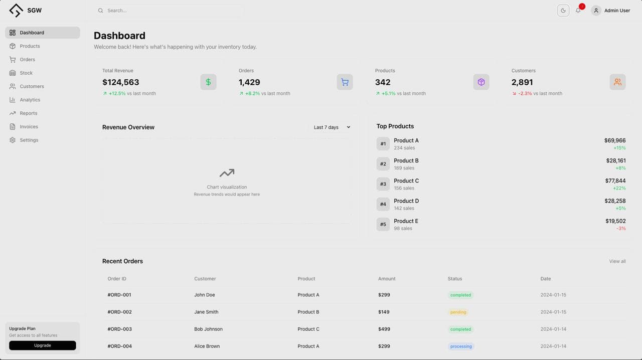 SGW Tecnologias custom software dashboard example showing analytics, data visualization, and modern web application interface in light mode